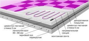 Электрический теплый пол под плитку